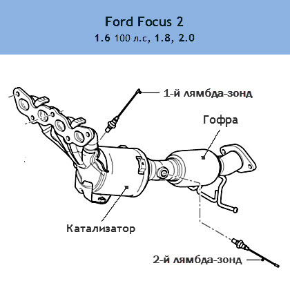 удаление катализатора форд фокус 2